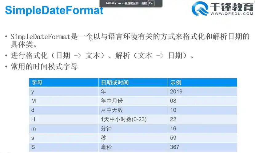 如何用Java的String.format()方法来格式化日期时间？