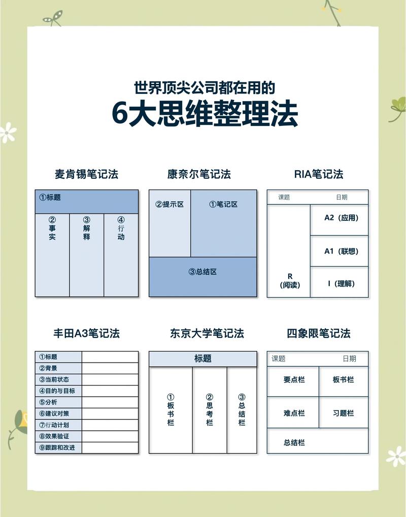 如何高效整理servlet学习笔记？