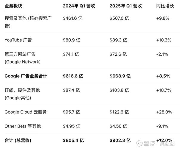 AI巨头争霸，未来是谷歌称霸还是微软问鼎，谁将主导科技浪潮？