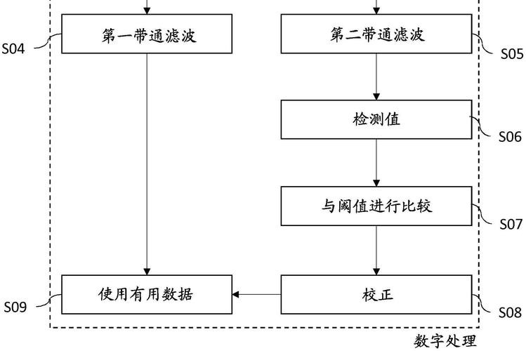 PHP中如何实现信号处理机制的操作？