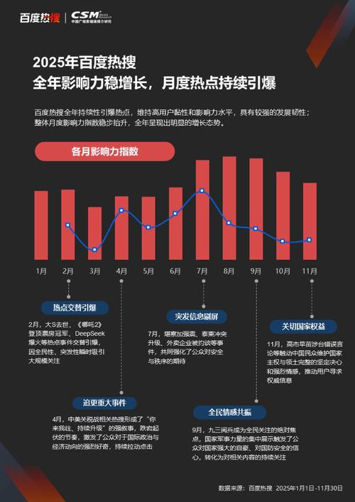 百度热搜与百度指数有何关联及受哪些因素影响？