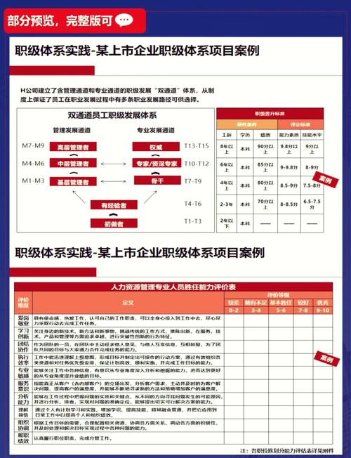 pm和spm职位具体有哪些区别？