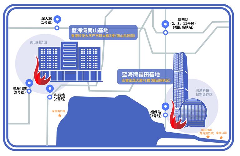 港科大蓝海湾孵化港品牌网站设计项目，最终中标了吗？🎉