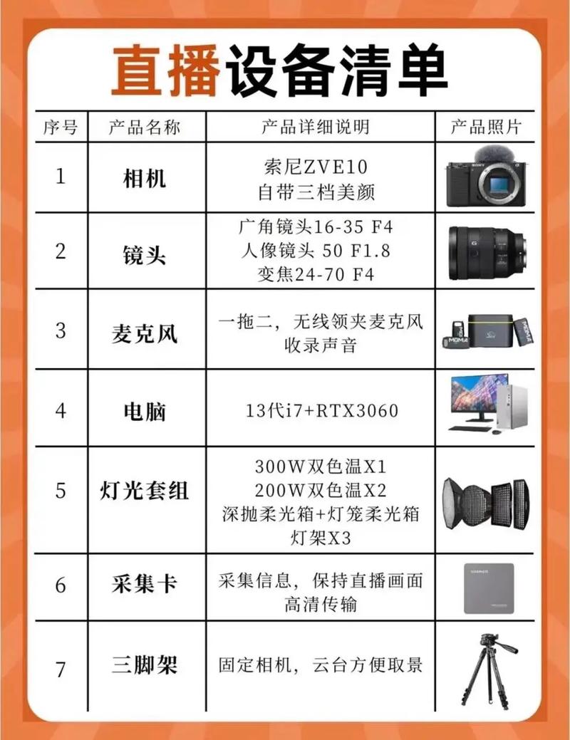 2020年一套超便宜的主播装备大概需要多少钱？真实测评分享！