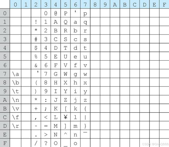 如何将Java代码中的字符转换成对应的ASCII码值？