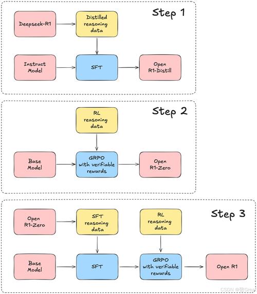 如何运用组合模式实现复杂系统的长尾设计？