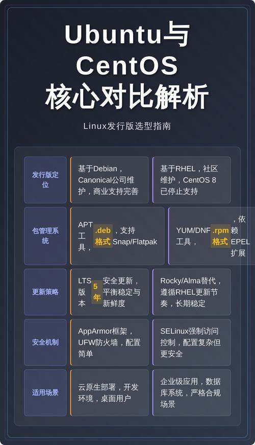 Debian Stream 8与CentOS系统兼容性如何，有哪些细节需要注意，以便顺利迁移？