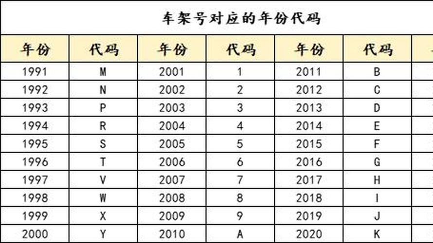 机动车号牌数据库具体规则是什么？