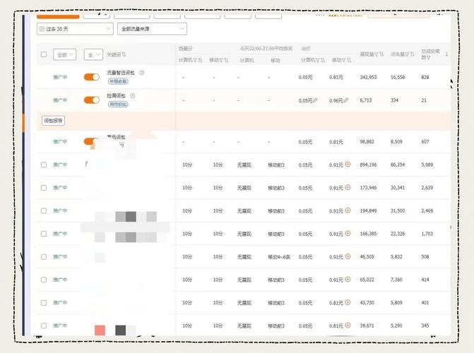 如何关键词点击成本，你掌握了哪些技巧？
