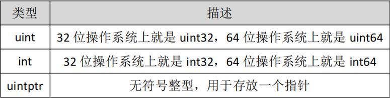 Go语言中都有哪些丰富多样的数据类型可以任意组合使用呢？