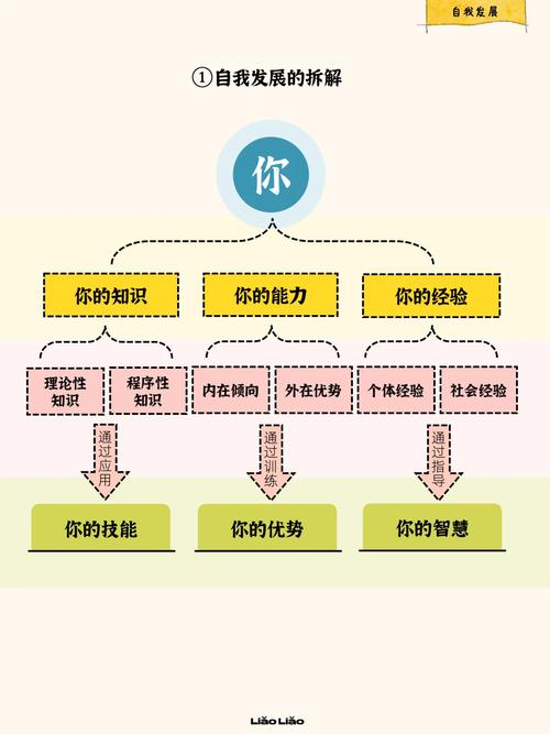 如何根据8年开发经验，探讨个人职业发展路径，确立明确的发展方向？