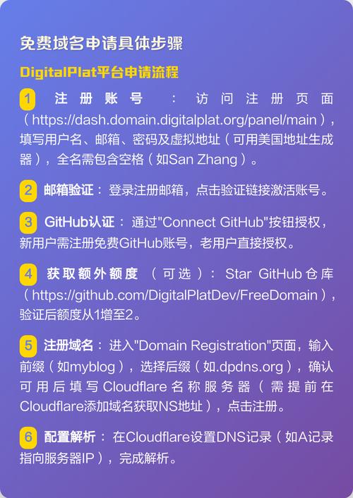 如何区分付费域名和免费域名有效期，以降低域名注册成本？