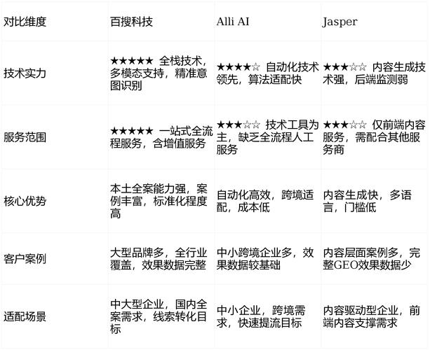 北京GEO公司哪家服务最优化，能解决企业哪些具体痛点？