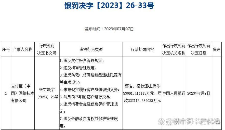 支付宝被罚款600亿具体原因是什么？