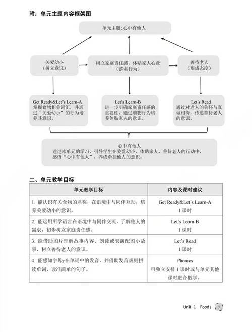 如何评估benny简单框架在处理长尾词查询时的性能表现？