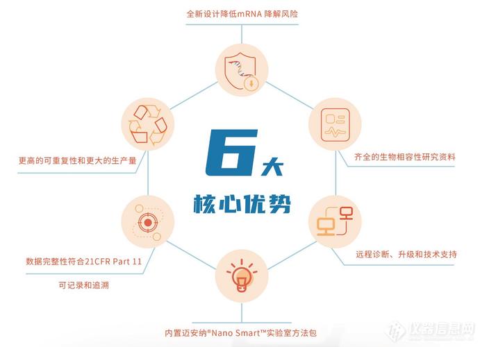 HTML5最显著优势是什么？