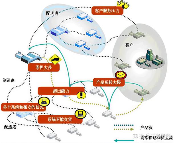 全球贸易，一链通！🌐🛍️，如何打造无缝连接的供应链新生态？