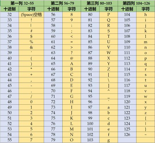 Python入门——如何理解ASCII码？