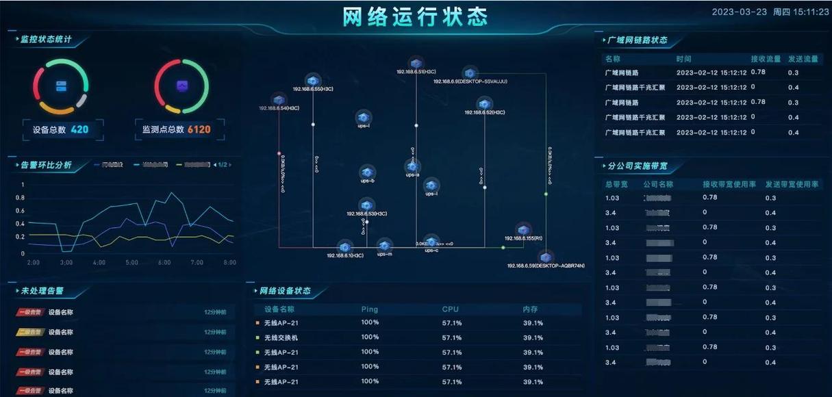 如何通过精准监控Apache流量，有效提升网站性能与保障网络安全？