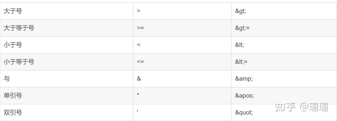 Mybatis或Mybatis-Plus的xml文件里如何正确处理特殊符号？