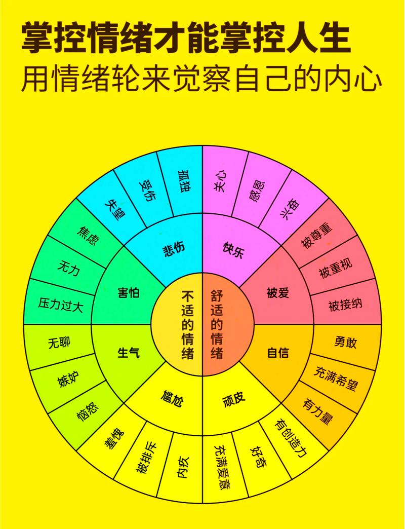 个性调节系统的核心究竟是什么？