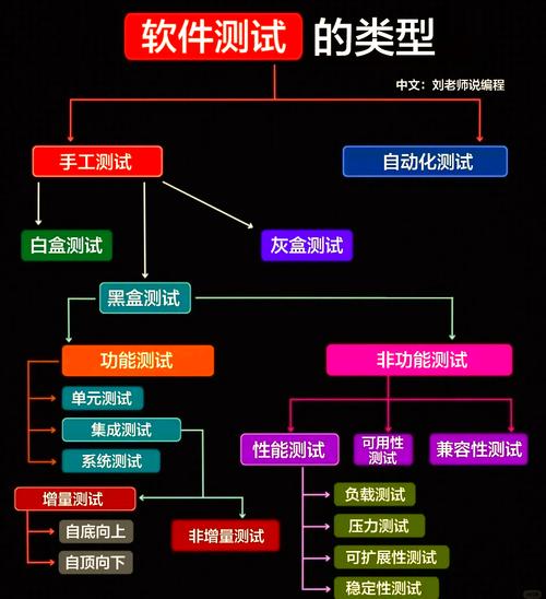 随机测试在软件质量保证中扮演何种角色？