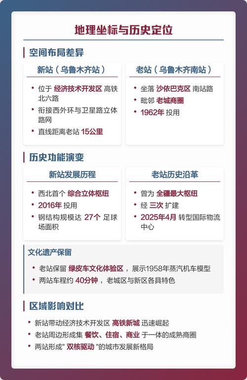 新站与老站优化策略有何差异？如何找到适应之道？