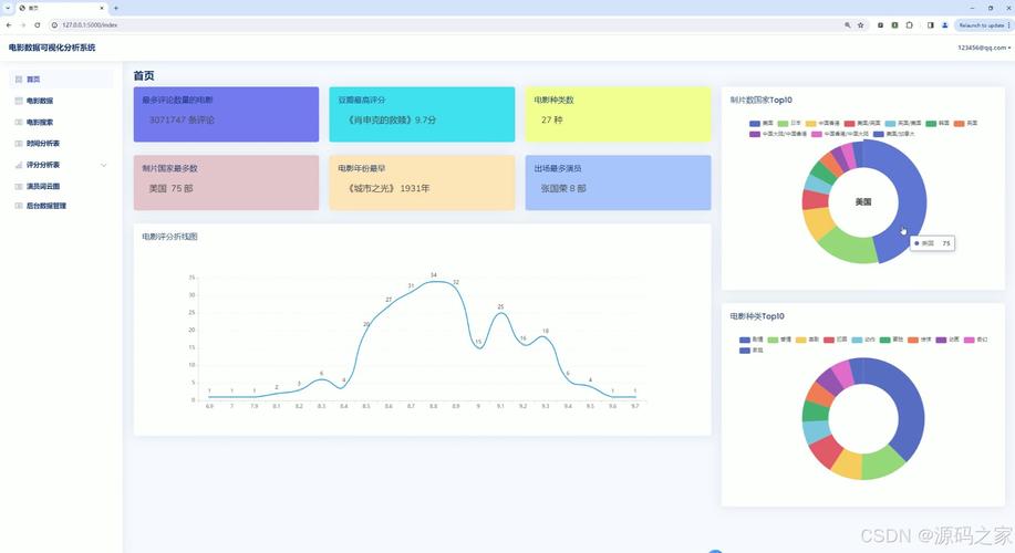 如何制作Flask Pyecharts可视化模板？