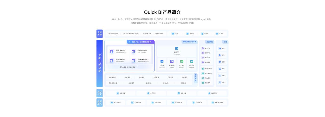大数据BI平台选型，哪款工具更适合我的具体业务需求？