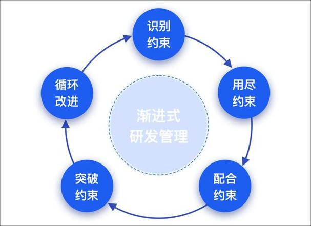 如何通过约束机制确保数据完整性实现？