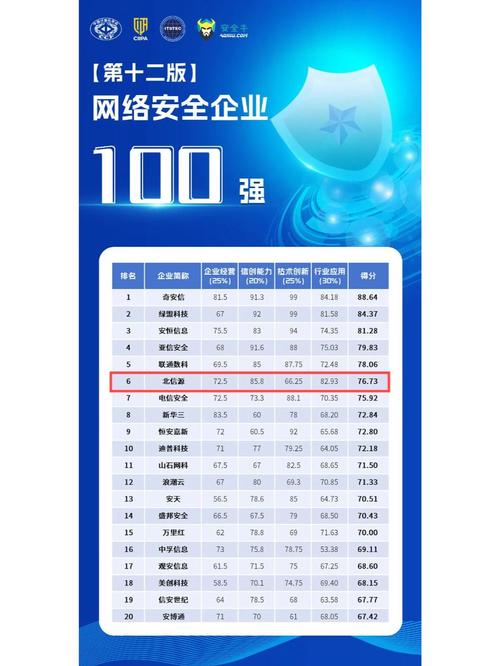 国内Web防火墙领军品牌，安全解决方案佼佼者，哪家是？