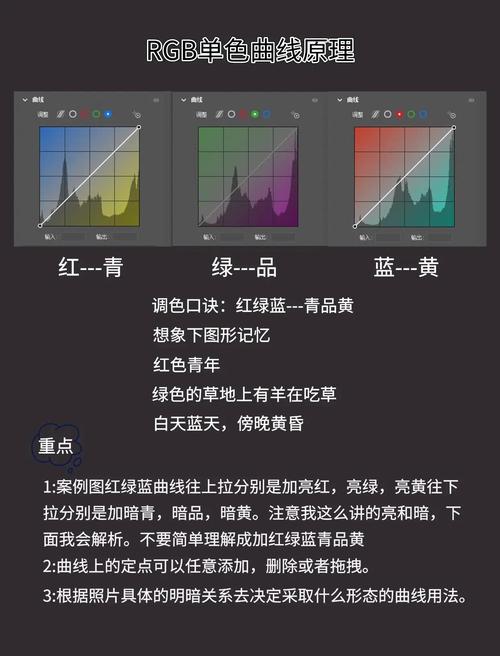如何用Python和matplotlib调整matplotlib坐标轴刻度颜色？