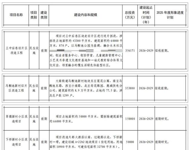 拆迁计划和预备项目在本质区别上，如何界定两者的不同之处？