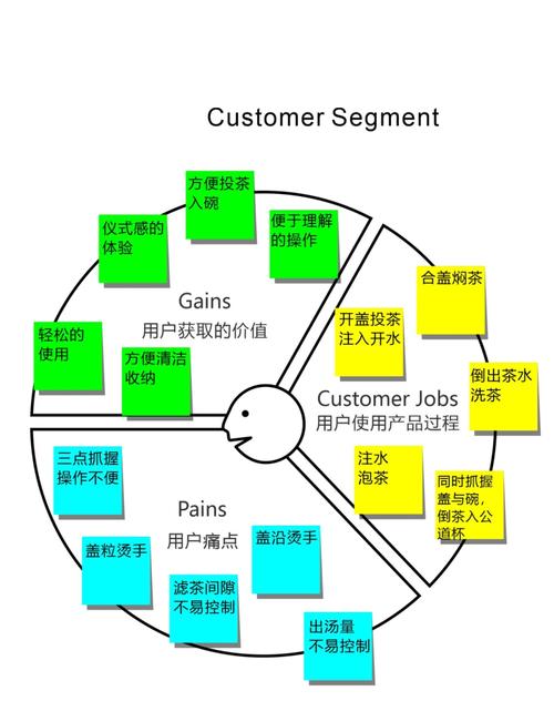 Object.assign()的痛点有哪些，能否详细分析一下？