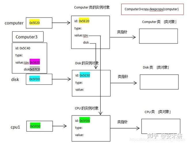 如何将子类变量返回至父类中实现？