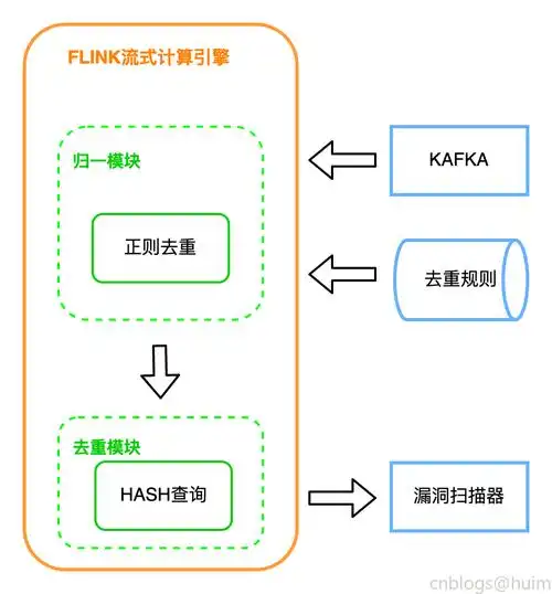 DAST黑盒漏洞扫描器性能如何，第四篇报告揭示了哪些细节？