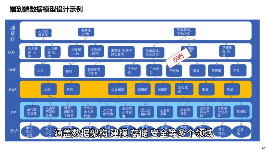如何通过MySQL开发实现数据治理与合规项目的经验可以分享吗？