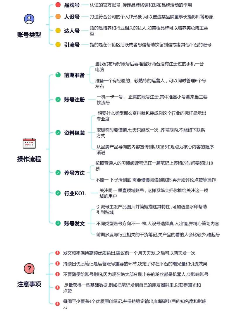 抖音矩阵运营如何运用七种技巧有效提升账号影响力？