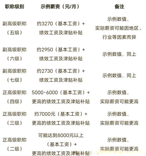 百度推广职位福利待遇如何？薪资高吗？职业发展前景怎样？工作环境如何？