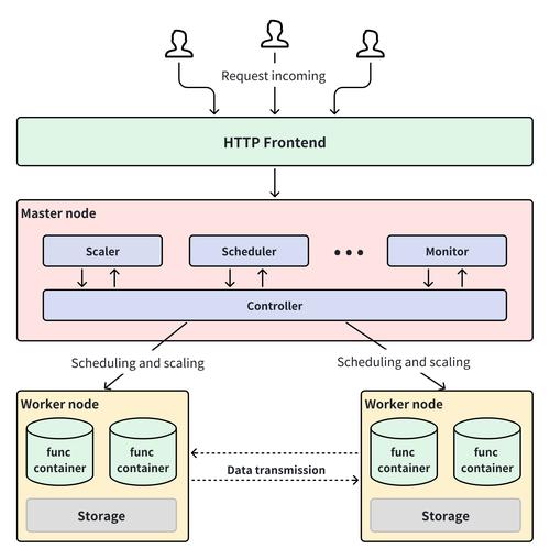 如何快速掌握 Serverless 技术以简化应用部署难题？