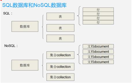 MongoDB作为非关系型数据库，其安装与使用教程有哪些优势？