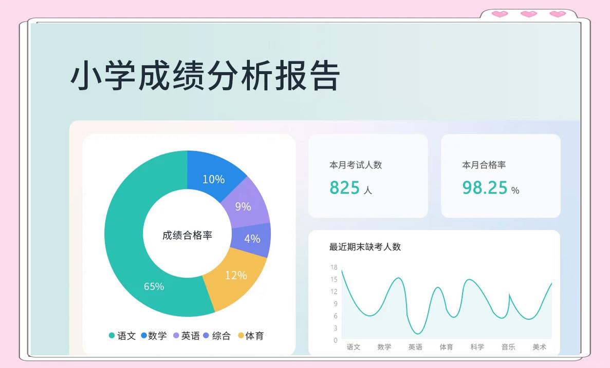 Matlab源码支持的【数据分析】学生成绩查询系统如何操作？