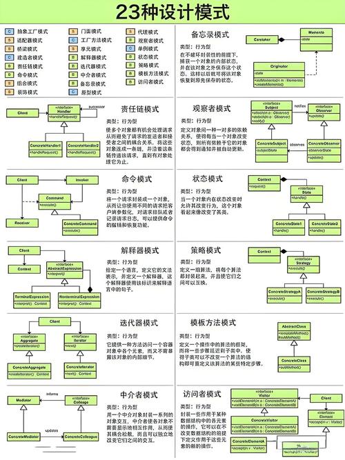 如何选择适合项目的开发架构模式？