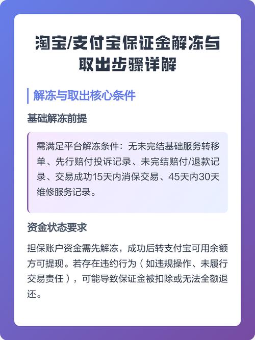 淘宝保证金解冻退回/申诉具体步骤是怎样的？
