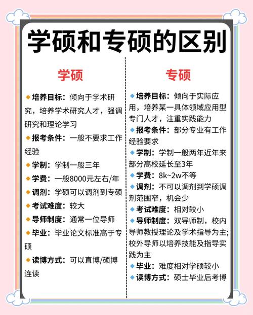 专硕导师无项目，与学硕导师相比有何特别之处？