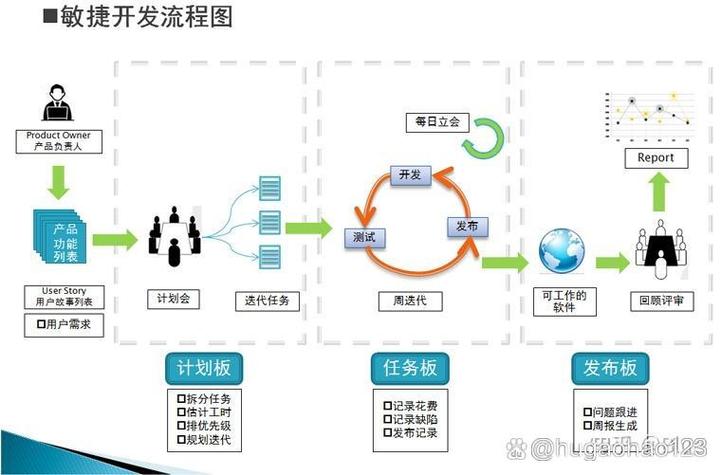 如何深入探讨敏捷开发的优势与实施策略？