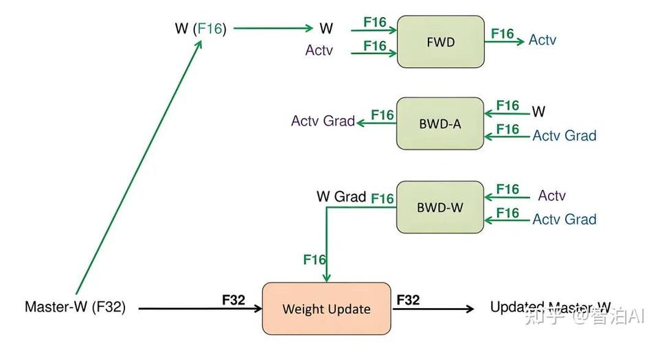 GPU.js如何显著提升JavaScript在复杂计算任务中的性能表现？