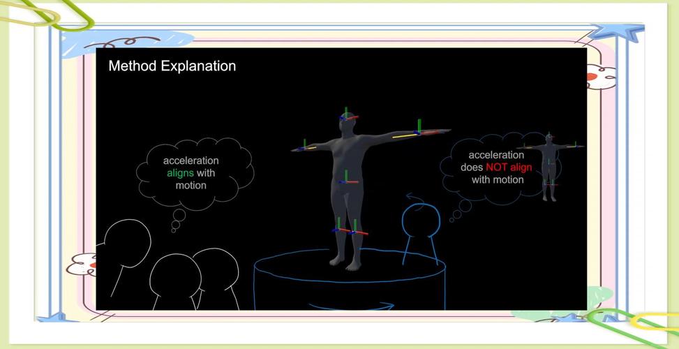 运动捕捉系统是如何通过多个传感器协同工作来精确记录人体运动数据的？