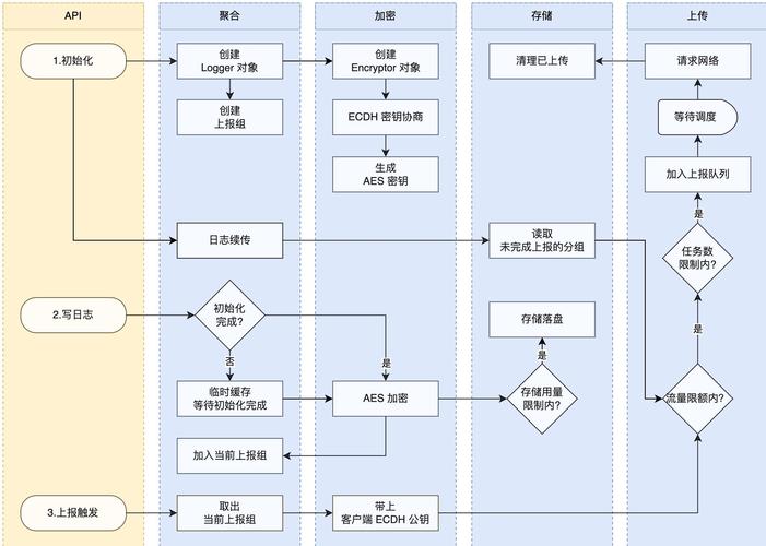 如何通过针对性优化CentOS系统Filebeat配置，有效突破性能瓶颈，显著提高日志采集效率？