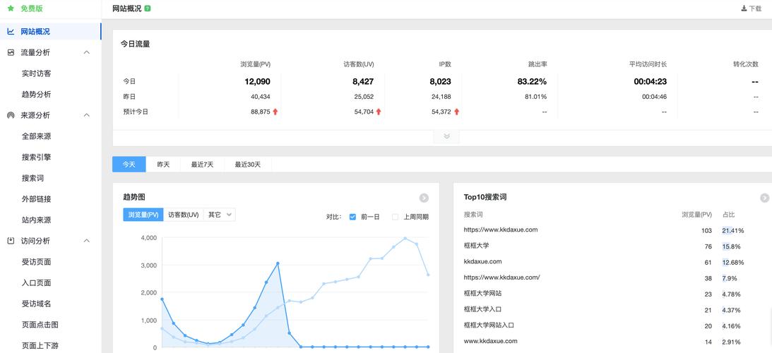 如何快速统计网页中加粗词和外链数量？